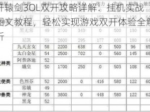 轩辕剑3OL双开攻略详解：挂机实战图文教程，轻松实现游戏双开体验全解析