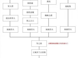 黑暗之魂2原罪学者开荒武器选择指南：顶级武器推荐与策略分析