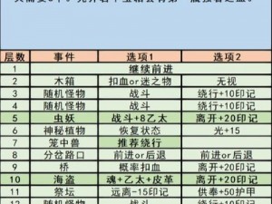 地下城堡3：深入探索，揭示神秘力量的厉害之处