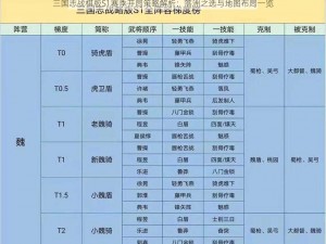 三国志战棋版S1赛季开局策略解析：落洲之选与地图布局一览