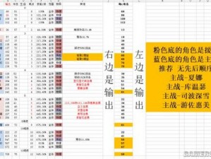 文库零境交错前排阵容攻略：主战角色战力解析与选择指南