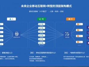 一个提供多种服务的综合性网站，包括但不限于新闻、娱乐、购物、社交等