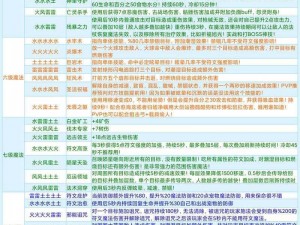 最新2022年创造与魔法饲料大全概览：全面解析饲料种类与配方