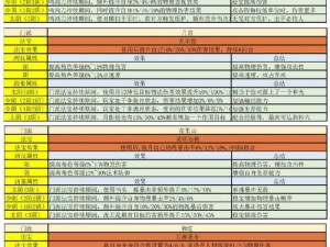 《梦幻西游手游》中玄武甲属性的最佳选择——深入分析四象两仪被动法宝玄武甲的属性特点