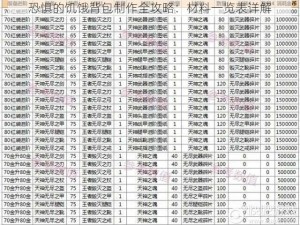 恐惧的饥饿背包制作全攻略：材料一览表详解