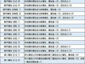 怪物猎人崛起连击技能深度解析：实战效果与运用指南