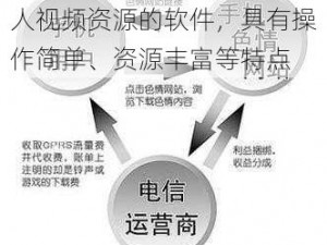 成人网站下载是一款提供成人视频资源的软件，具有操作简单、资源丰富等特点