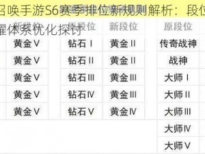 使命召唤手游S6赛季排位新规则解析：段位继承及荣耀体系优化探讨