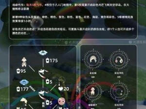 关于光遇彩虹之日物品及价格一览的详细介绍