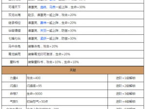 关于放开那三国装备图鉴五尊冥华的深度解析与探索