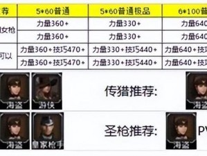 地下城堡2战神实力深度解析：战神技能属性全面评价与探讨