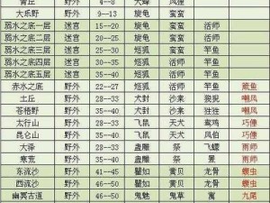 梦回山海双开软件深度解析：如何流畅实现梦回山海游戏的多开功能