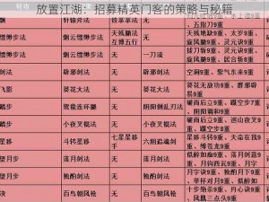 放置江湖：招募精英门客的策略与秘籍