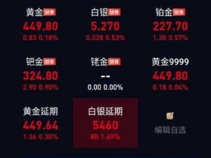 黄金交易 app 官网下载——专业贵金属交易平台，提供实时行情、交易策略等