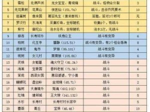 梦幻西游2023植树节活动攻略：静听草木灵任务详解与完成指南