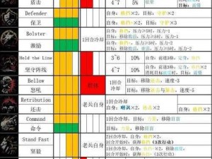 刀锋英雄卡牌图鉴大全：全面解析英雄技能与装备