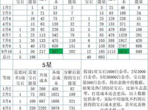 暗黑破坏神不朽传奇宝石升星攻略：解锁宝石升星方法与技巧