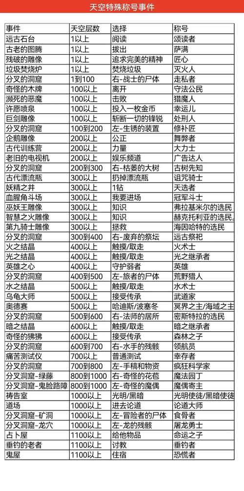 《不思议迷宫英雄之村技能树深度解析与加点攻略》