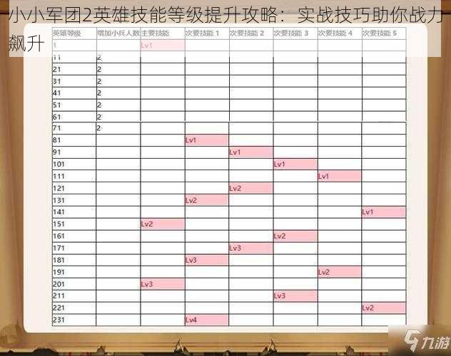 小小军团2英雄技能等级提升攻略：实战技巧助你战力飙升