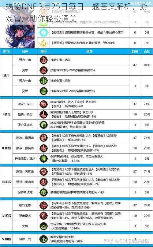 揭秘DNF 3月25日每日一题答案解析，游戏智慧助你轻松通关