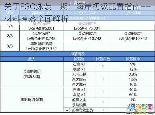 关于FGO泳装二期：海岸初级配置指南——材料掉落全面解析