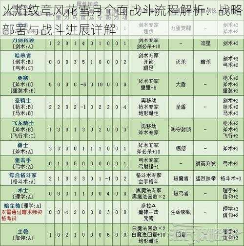 火焰纹章风花雪月全面战斗流程解析：战略部署与战斗进展详解