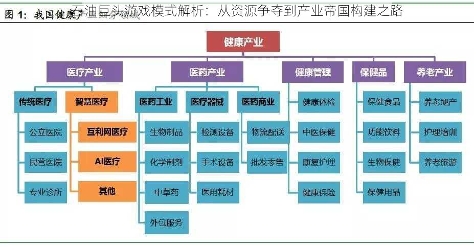 石油巨头游戏模式解析：从资源争夺到产业帝国构建之路