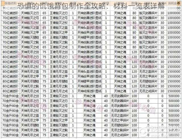 恐惧的饥饿背包制作全攻略：材料一览表详解