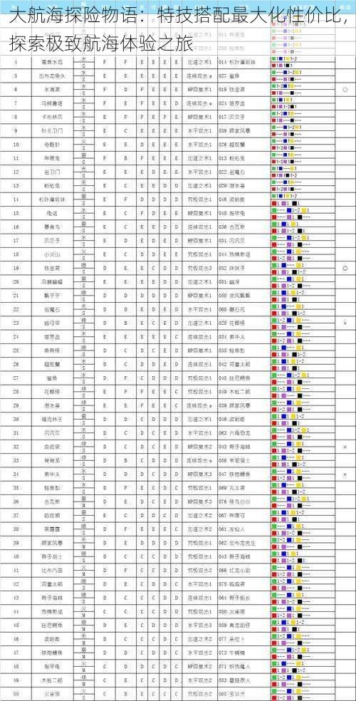 大航海探险物语：特技搭配最大化性价比，探索极致航海体验之旅