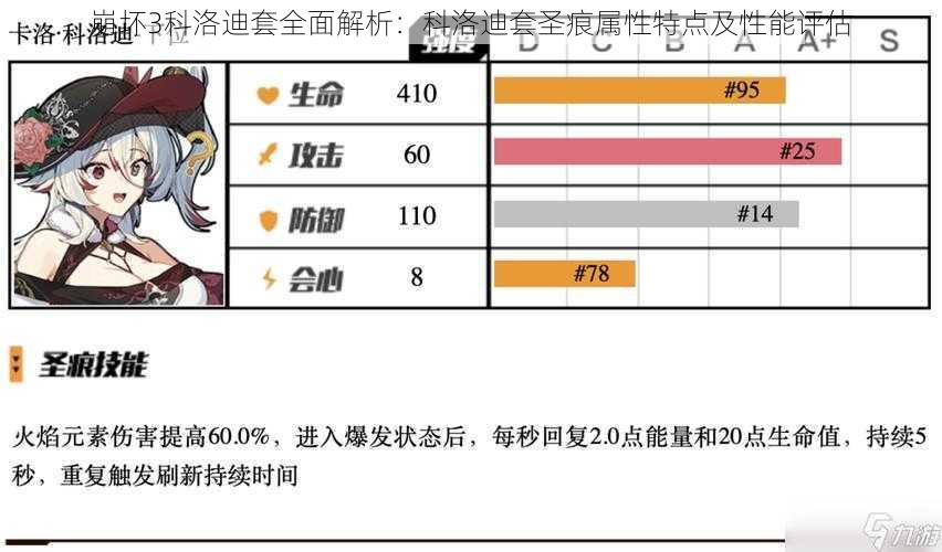 崩坏3科洛迪套全面解析：科洛迪套圣痕属性特点及性能评估