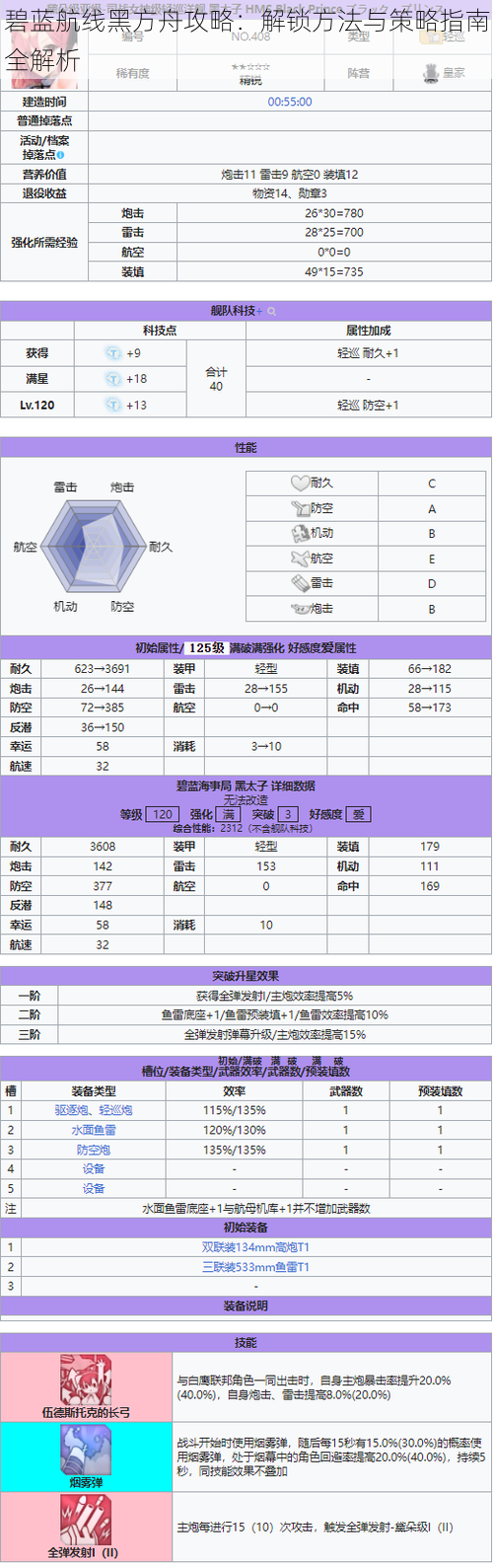 碧蓝航线黑方舟攻略：解锁方法与策略指南全解析