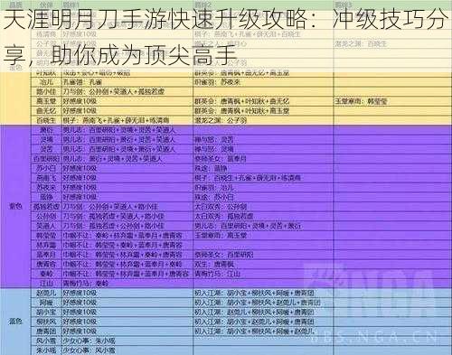 天涯明月刀手游快速升级攻略：冲级技巧分享，助你成为顶尖高手