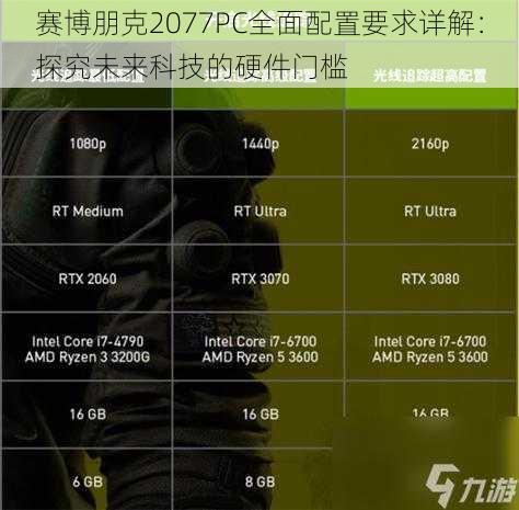 赛博朋克2077PC全面配置要求详解：探究未来科技的硬件门槛