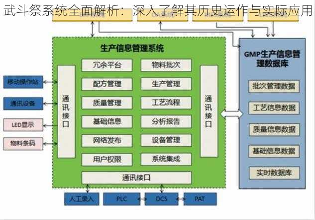 武斗祭系统全面解析：深入了解其历史运作与实际应用