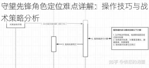 守望先锋角色定位难点详解：操作技巧与战术策略分析