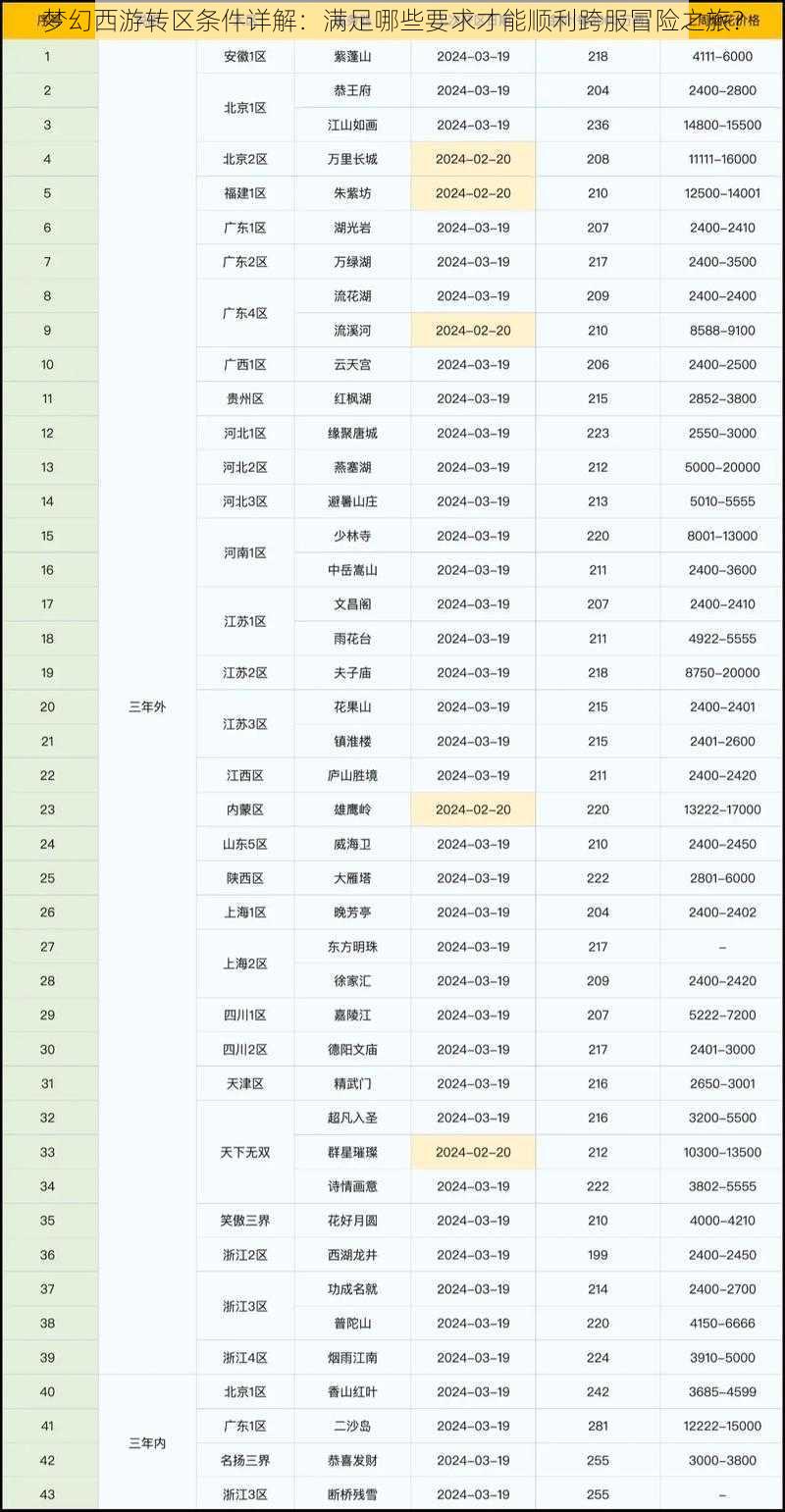 梦幻西游转区条件详解：满足哪些要求才能顺利跨服冒险之旅？