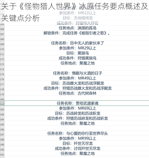 关于《怪物猎人世界》冰原任务要点概述及关键点分析