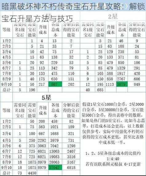 暗黑破坏神不朽传奇宝石升星攻略：解锁宝石升星方法与技巧