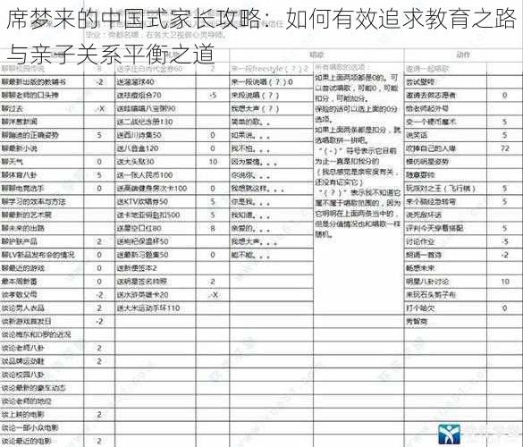 席梦来的中国式家长攻略：如何有效追求教育之路与亲子关系平衡之道