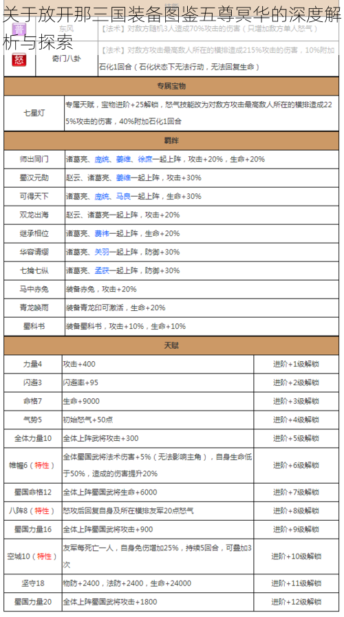 关于放开那三国装备图鉴五尊冥华的深度解析与探索