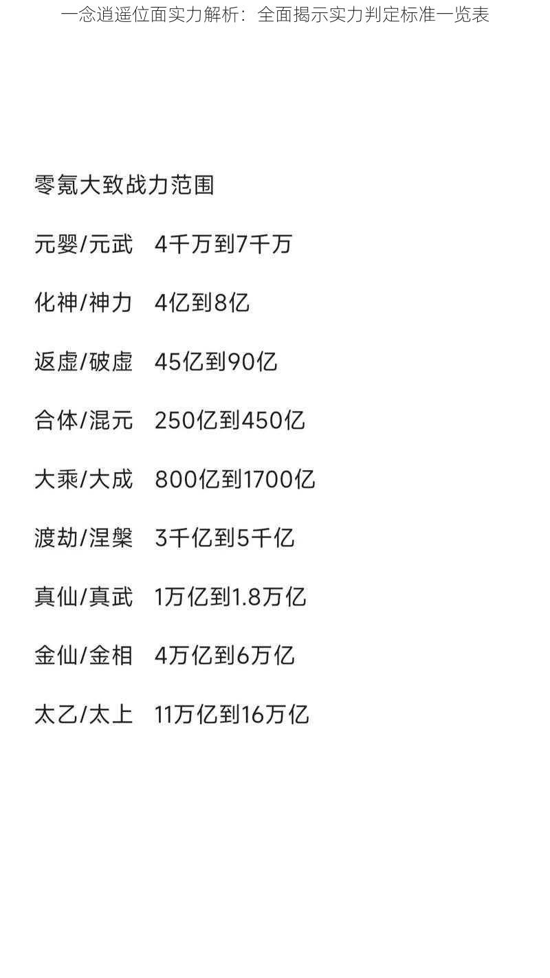 一念逍遥位面实力解析：全面揭示实力判定标准一览表