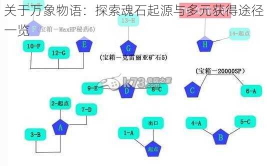 关于万象物语：探索魂石起源与多元获得途径一览