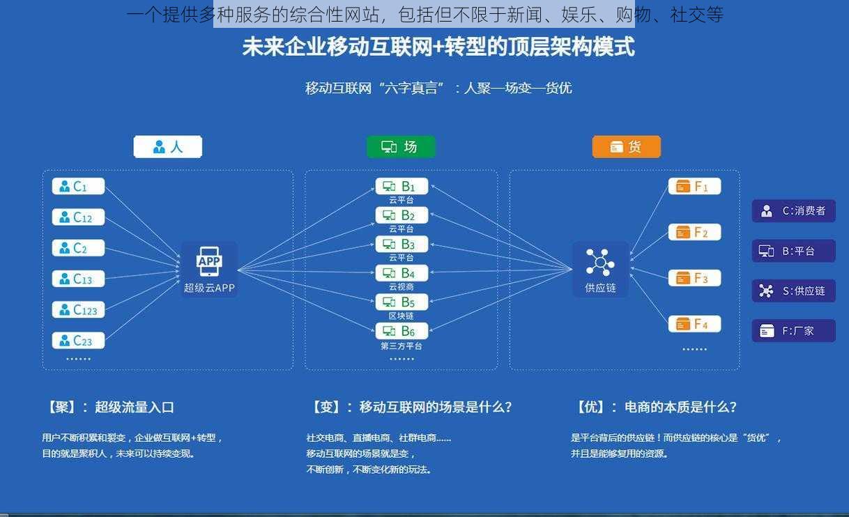 一个提供多种服务的综合性网站，包括但不限于新闻、娱乐、购物、社交等