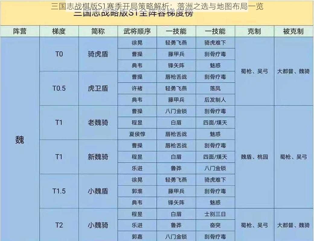 三国志战棋版S1赛季开局策略解析：落洲之选与地图布局一览