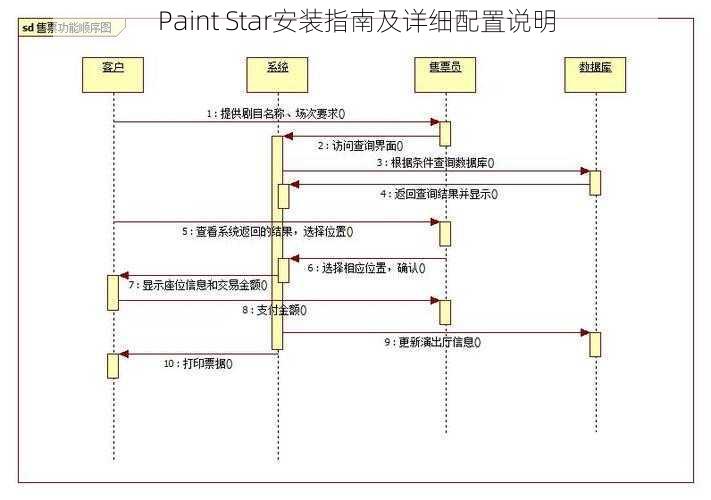 Paint Star安装指南及详细配置说明