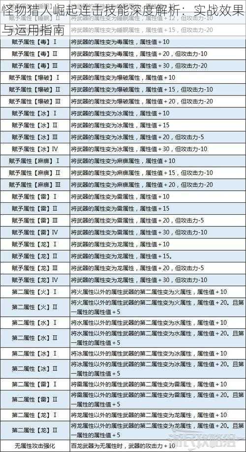 怪物猎人崛起连击技能深度解析：实战效果与运用指南