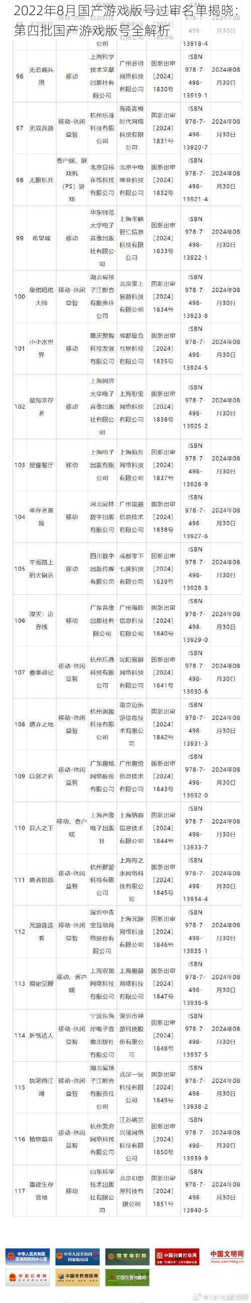 2022年8月国产游戏版号过审名单揭晓：第四批国产游戏版号全解析