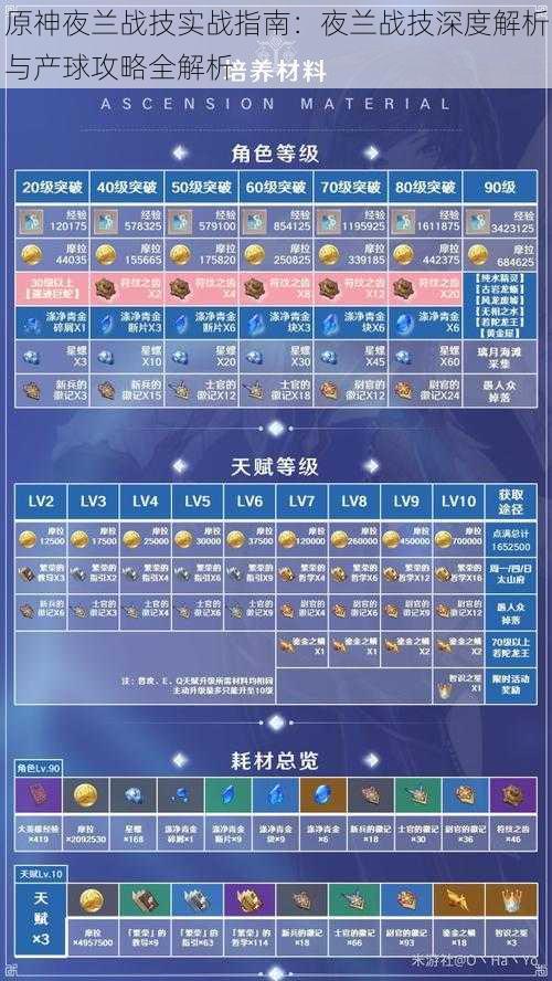 原神夜兰战技实战指南：夜兰战技深度解析与产球攻略全解析