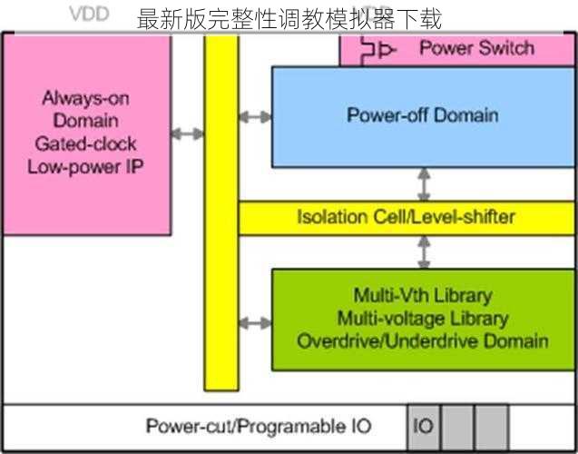 最新版完整性调教模拟器下载