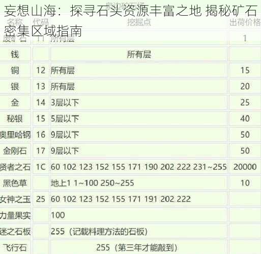 妄想山海：探寻石头资源丰富之地 揭秘矿石密集区域指南